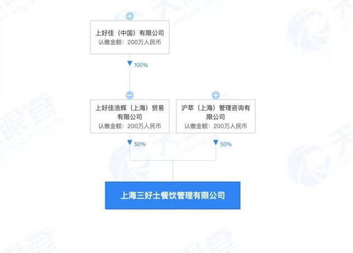 上好佳新设公司拓展业务版图，餐饮管理成战略新方向